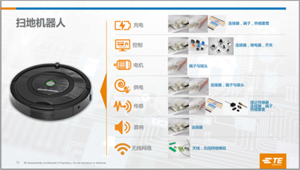 如何甄選連部件，確保智能家居設(shè)備功能可靠